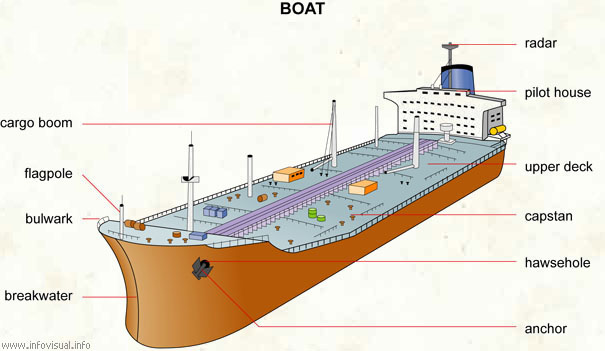 Boat  (Visual Dictionary)